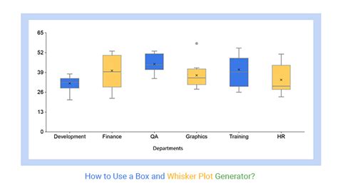 frequency distribution to box plot generator|box graph generator.